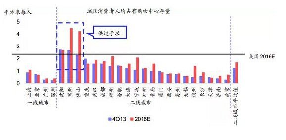 莫斯科人均绿地面积_人均占有面积